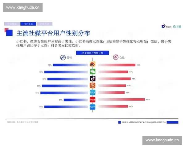 最新全球体育平台综合排名与用户活跃度分析报告